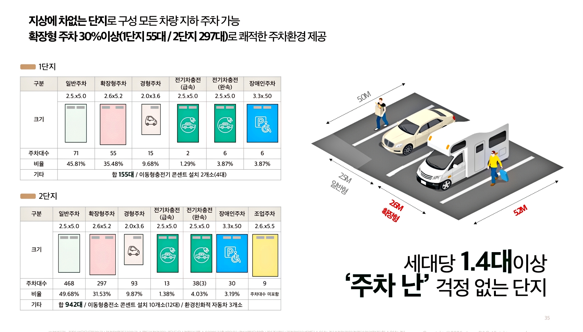 ▶왕숙 진접 메르디앙◀