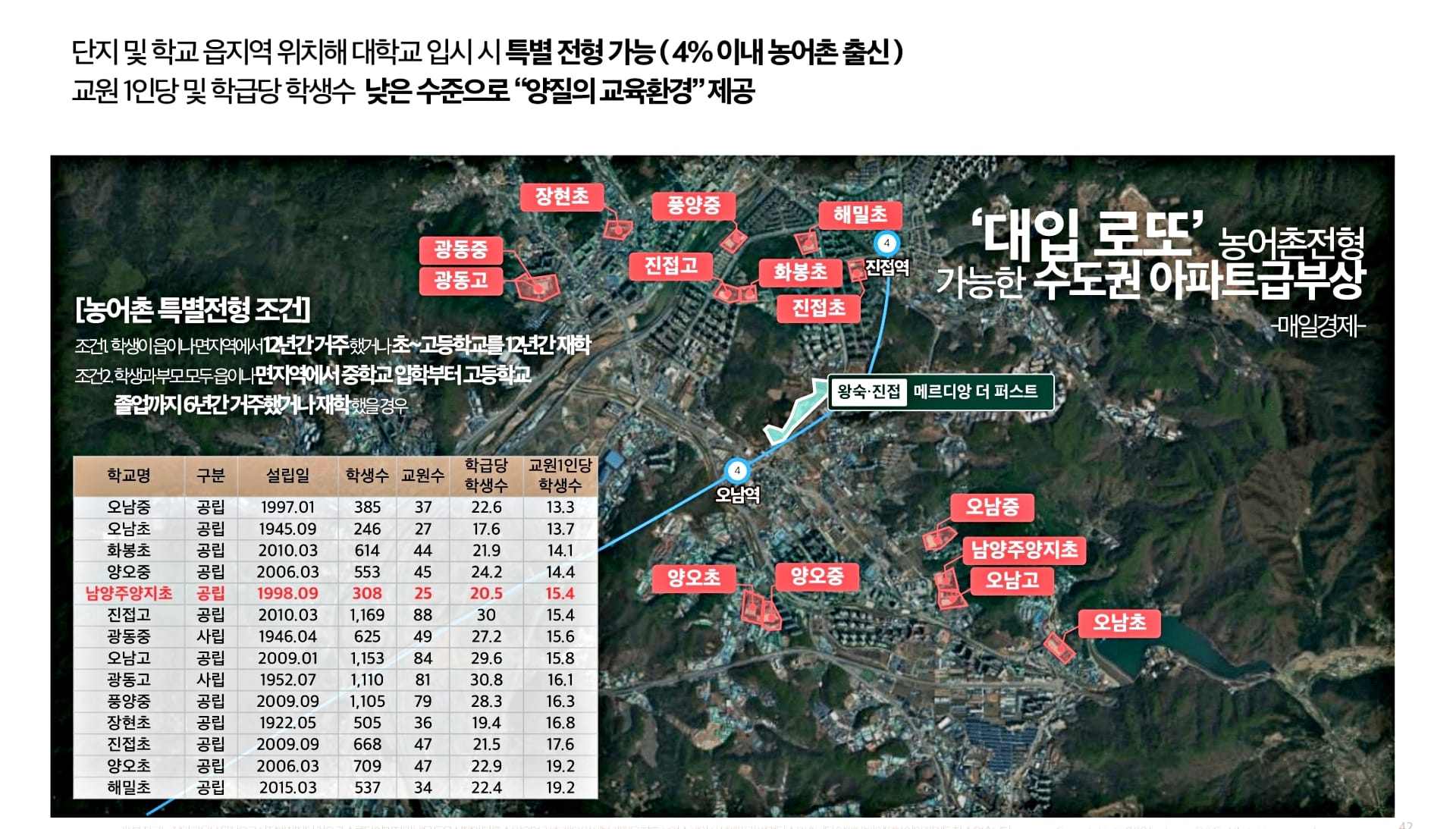 ▶왕숙 진접 메르디앙◀