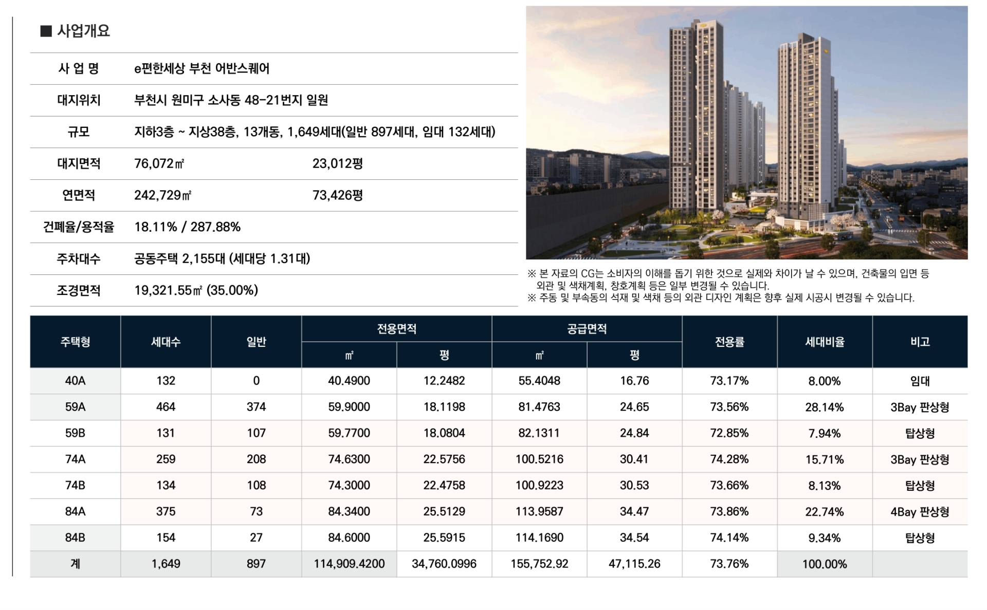 사업개요