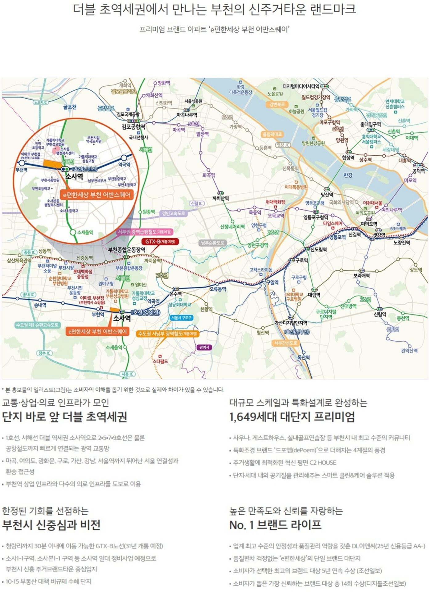 입지안내
